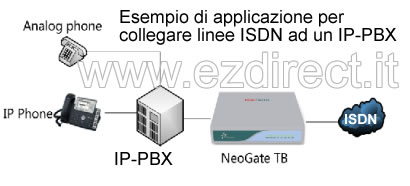 VoIP gateway ISDN TB200 Gateway VoIP ISDN yeastar TB200